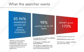 Pension & ISA Search Analysis — project thumbnail